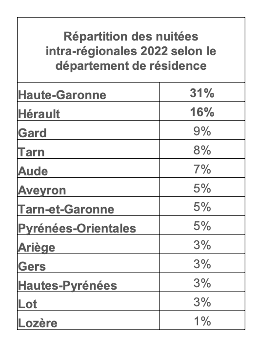 Visuel répartition